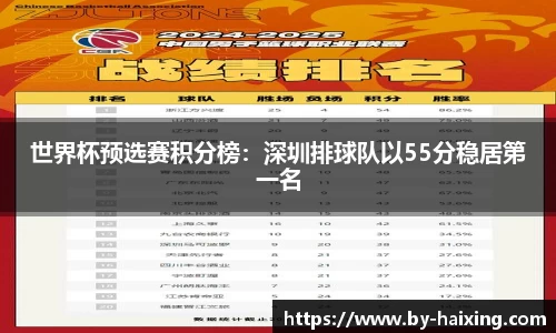 世界杯预选赛积分榜:深圳排球队以55分稳居第一名