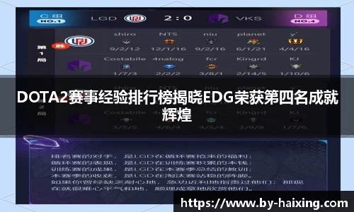 DOTA2赛事经验排行榜揭晓EDG荣获第四名成就辉煌